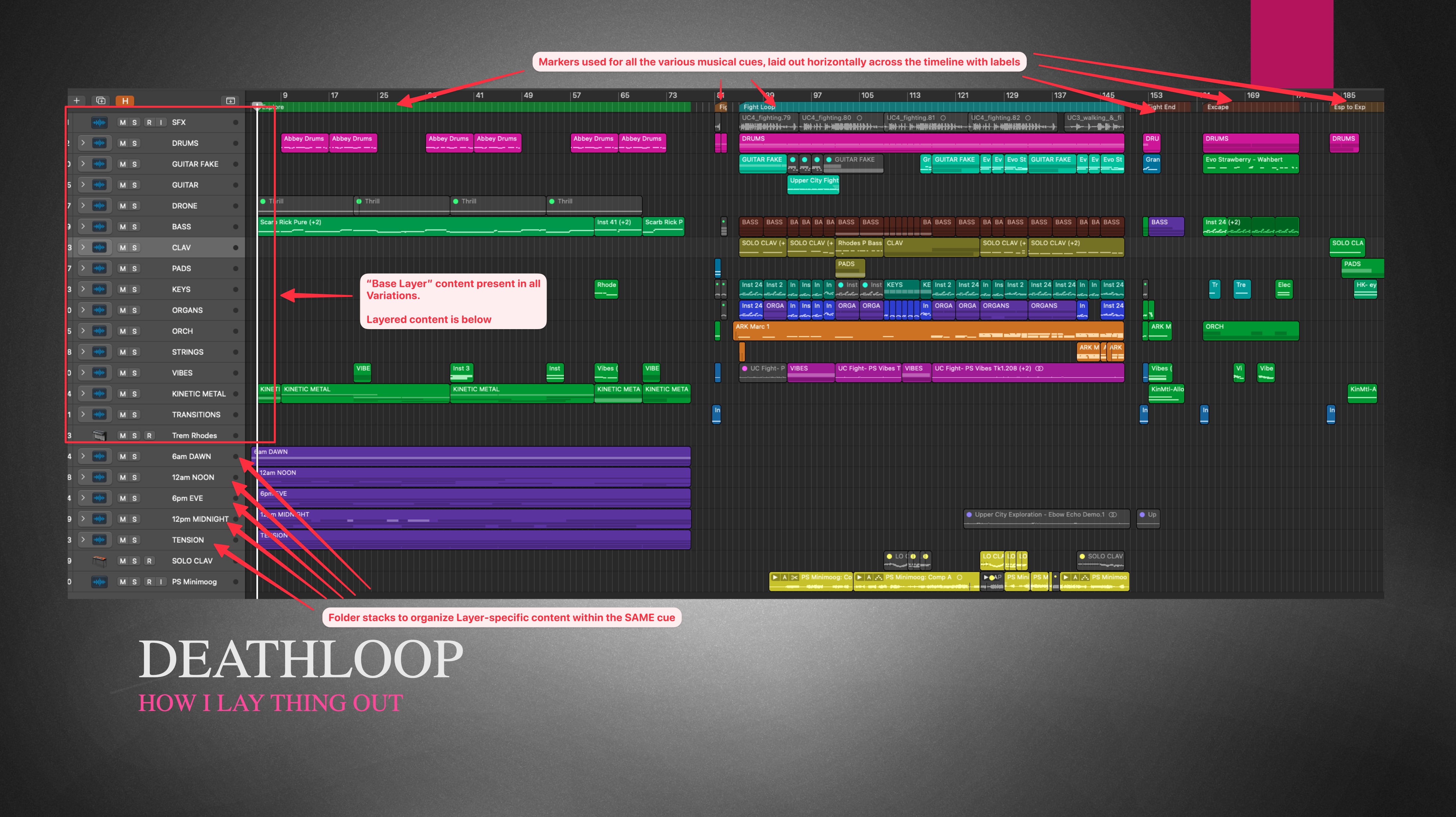 Annotated DEATHLOOP composing session showing the base layer, musical variations, and layer-specific content